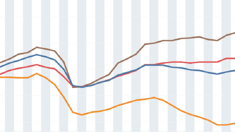 PIL Svizzera 4° trimestre 2025: segnali di ripresa ed equilibrio